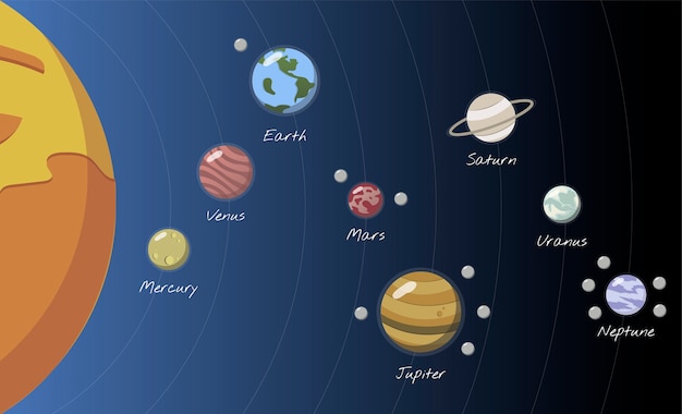 無料ベクター 太陽系ベクトル