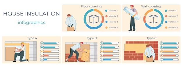 Thermal insulation flat set of infographic compositions with handyman character bar charts radial graphs and text vector illustration