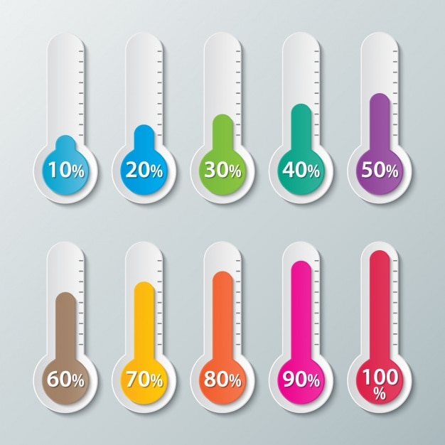 Free vector thermometers with percentages