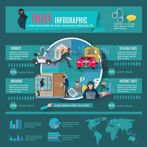 Thief and criminal infographic set with stealing cars and internet theft