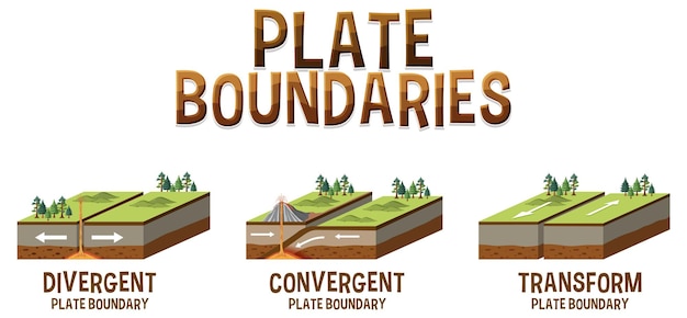 Free vector three types of tectonic boundaries