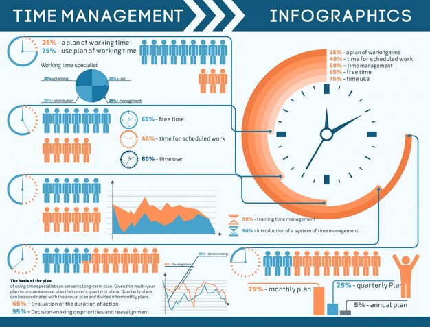 Time management infographics