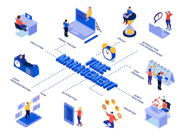 Diagramma di flusso isometrico di gestione del tempo con le persone che pianificano il processo aziendale e il programma di lavoro