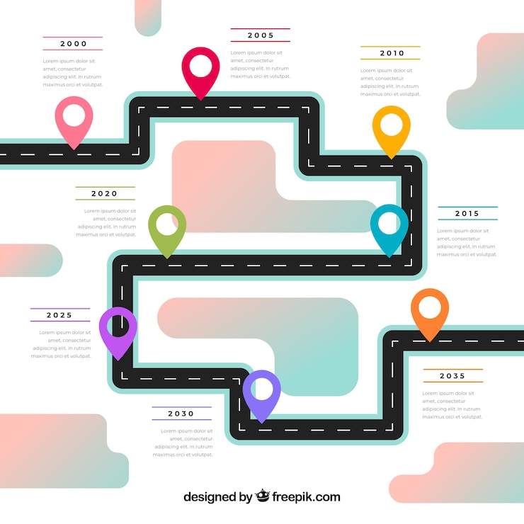 Free Vector timeline concept with road