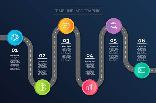 Cronologia infografica in design piatto