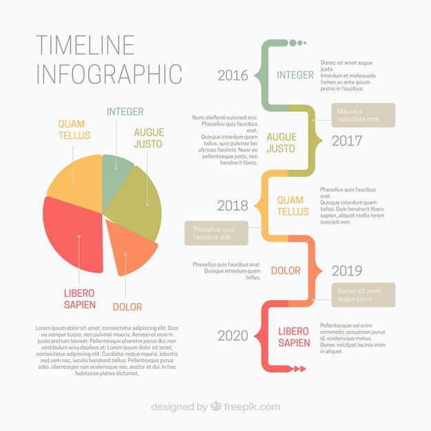 Timeline infographic with chart