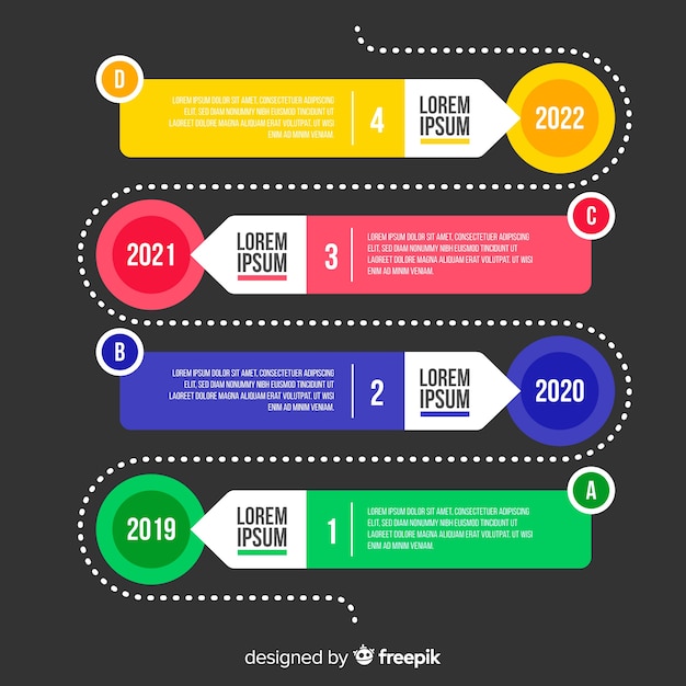 Хронология профессиональной инфографики