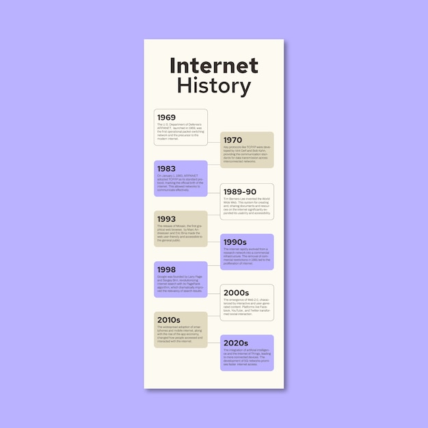 Timeline template design