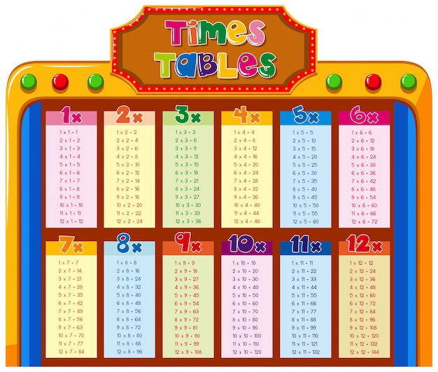 Times tables chart with colorful background