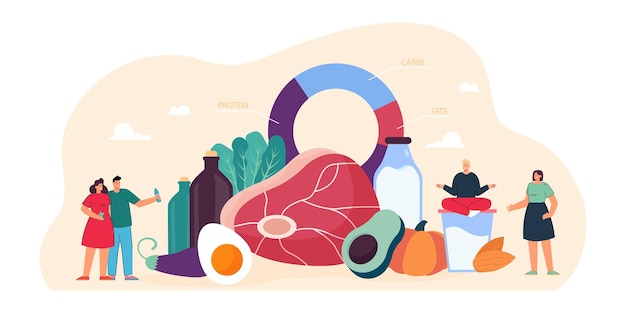 Free vector tiny people standing near keto diet diagram and food. persons eating meal with low carb and high protein products for healthy ketogenic state and treatment flat vector illustration. ketosis concept