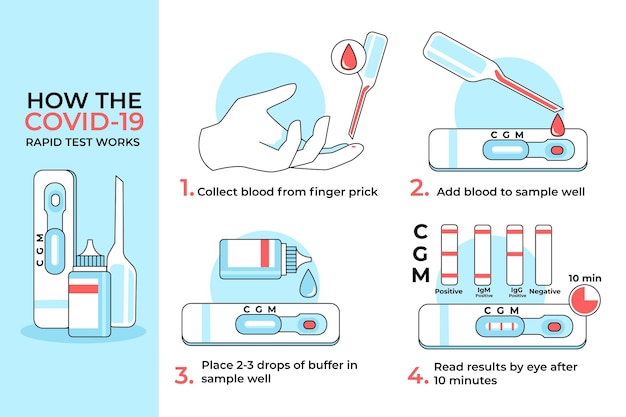 Free vector tips of covid-19 rapid test steps