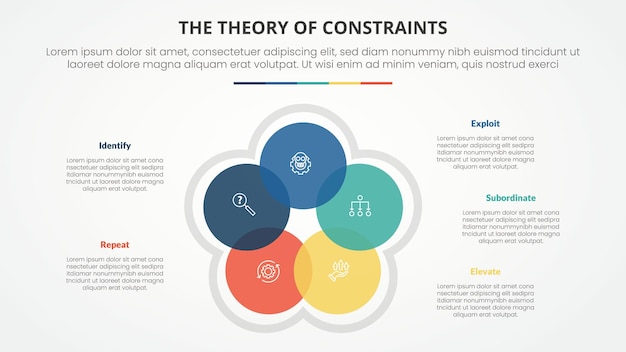 toc theory of constraints infographic concept for slide presentation with circle cycle circular blending venn with 4 point list with flat style