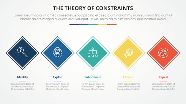 toc theory of constraints infographic concept for slide presentation with rotated square diamond shape on horizontal line with 4 point list with flat style