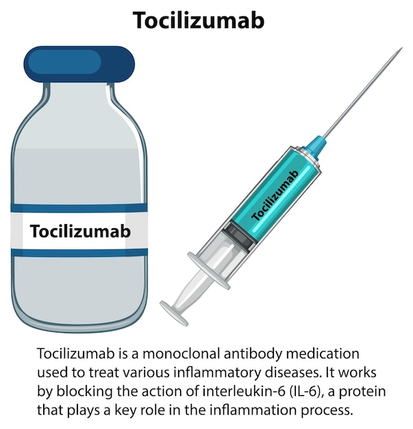 Vettore gratuito anticorpo monoclonale tocilizumab con spiegazione