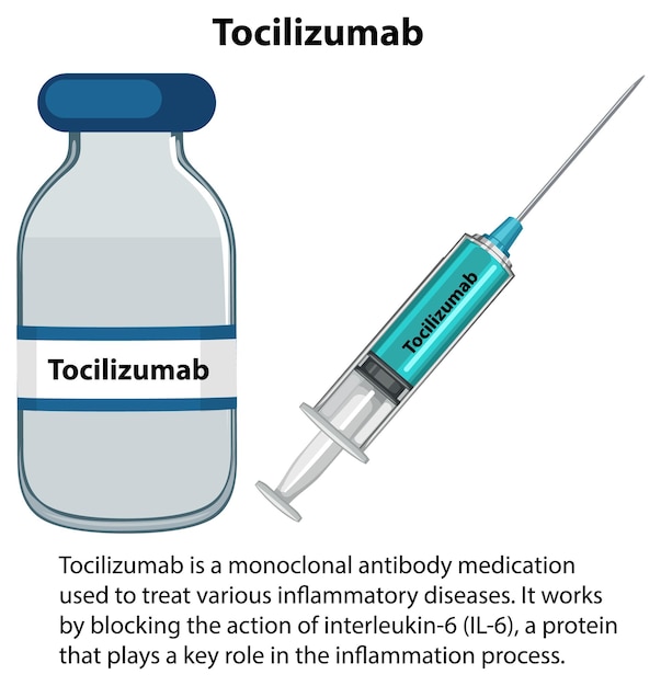 Бесплатное векторное изображение Моноклональное антитело тоцилизумаб с объяснением