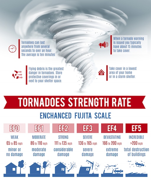 Vettore gratuito set di infografica tornado