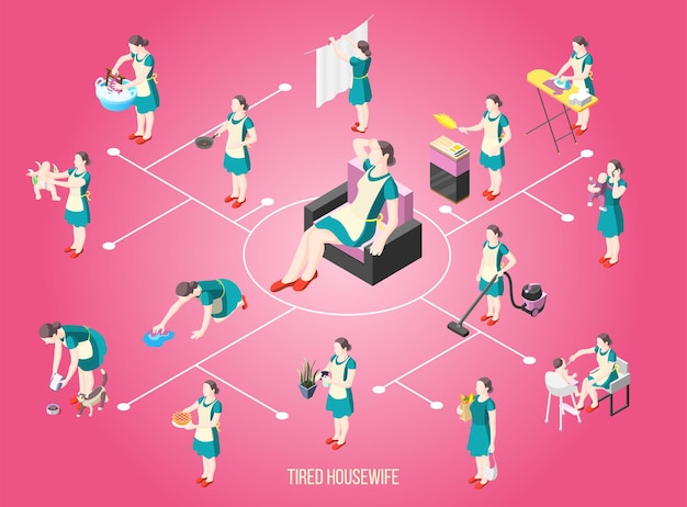 Free vector tortured housewife isometric flowchart with female characters busy with routine duties