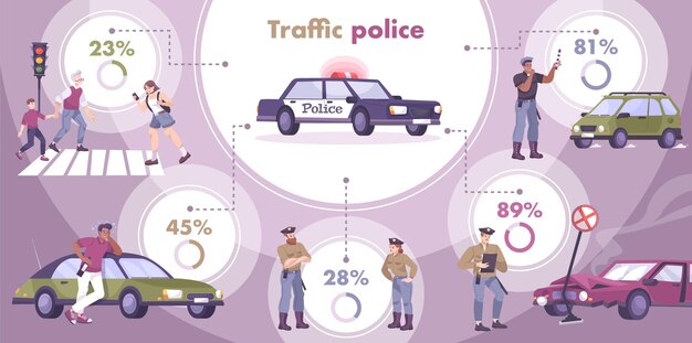 Набор инфографики дорожной полиции