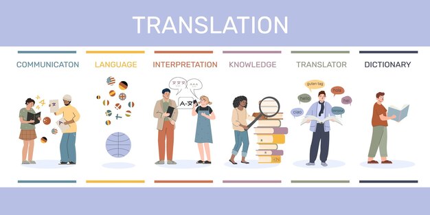 아이콘 및 인간 문자 색상으로 구분된 텍스트 캡션 벡터 그림 세트가 포함된 번역 서비스 플랫 인포그래픽 구성