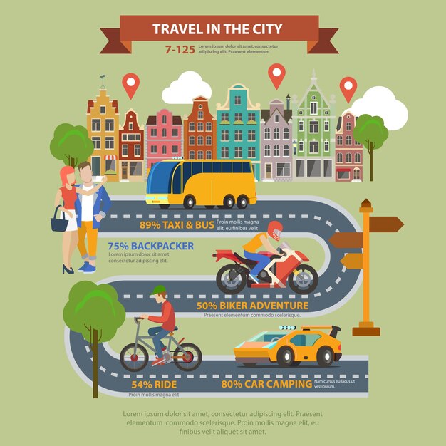 Free vector travel in the city flat style thematic infographics concept