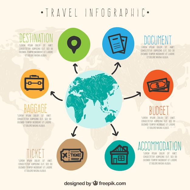Vettore gratuito design infografici di viaggio