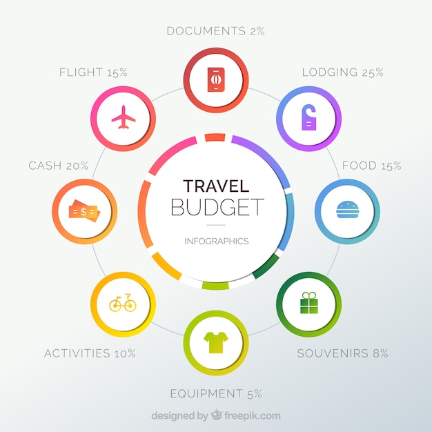 Travel infographic design