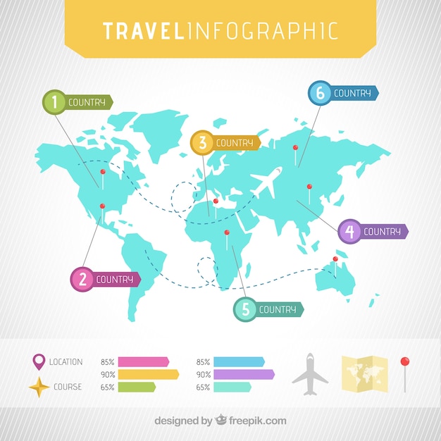 Free Vector travel infographic map
