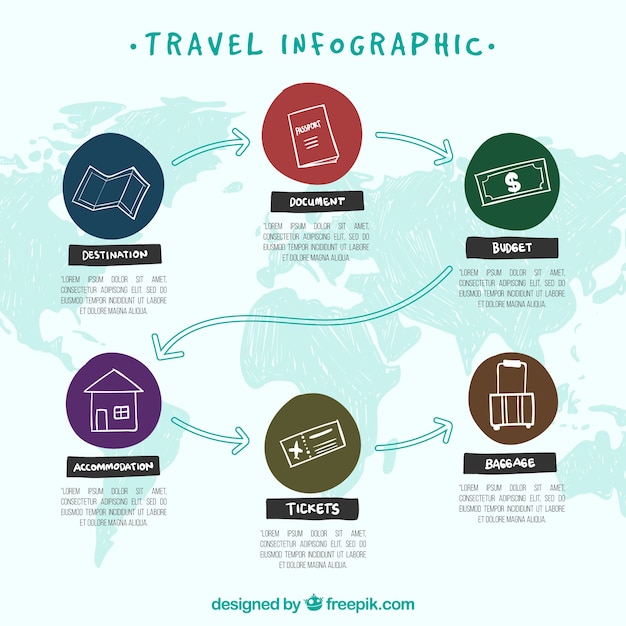 Туристическая инфографика с дизайном карты