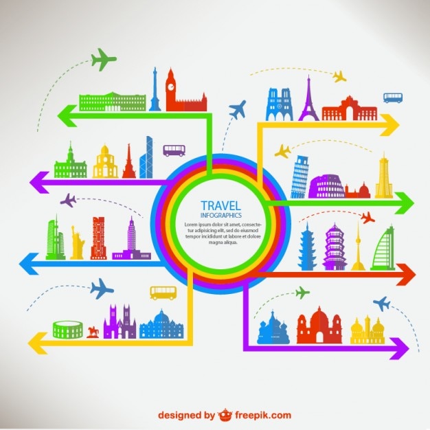 Vettore gratuito vettoriale viaggio infografica libero