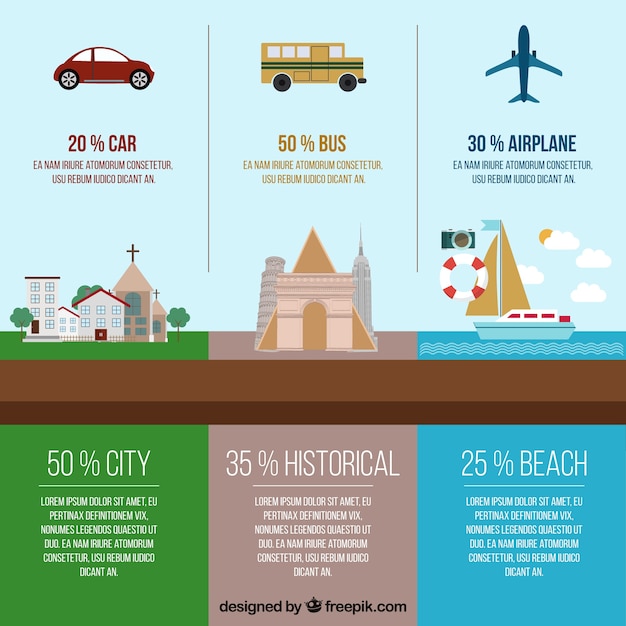 Free vector travel infographic