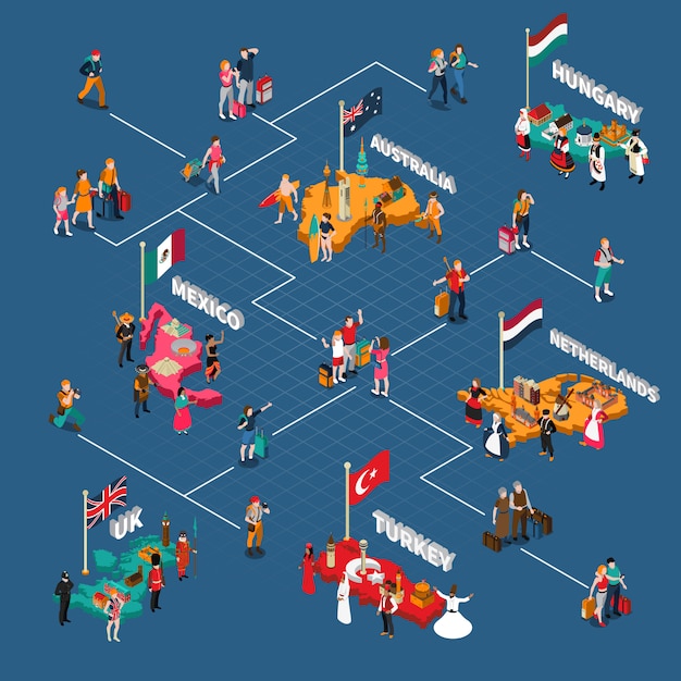 Free vector travel people isometric flowchart