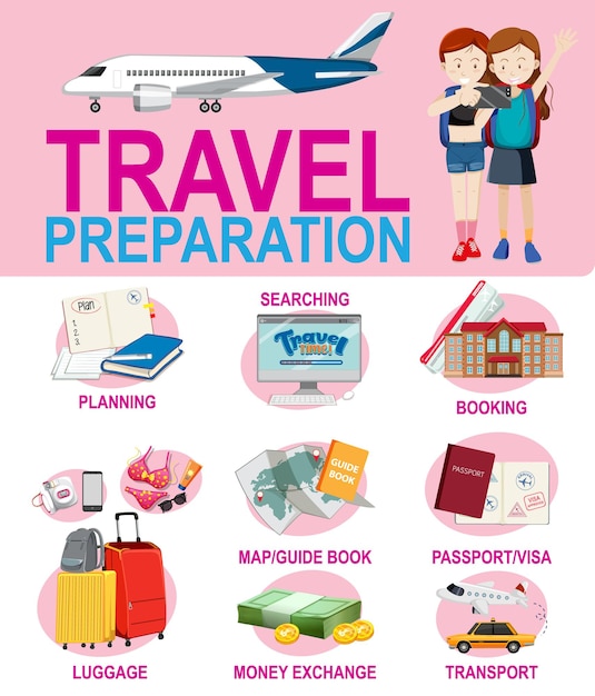 Modello di infografica per la preparazione del viaggio