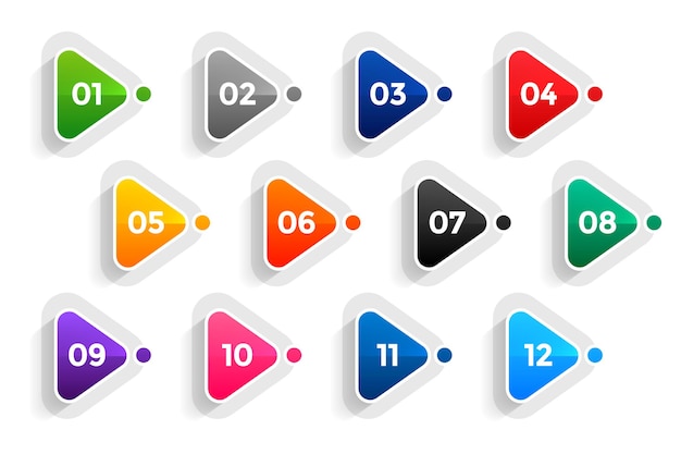 Triangle directional bullet points numbers from one to twelve