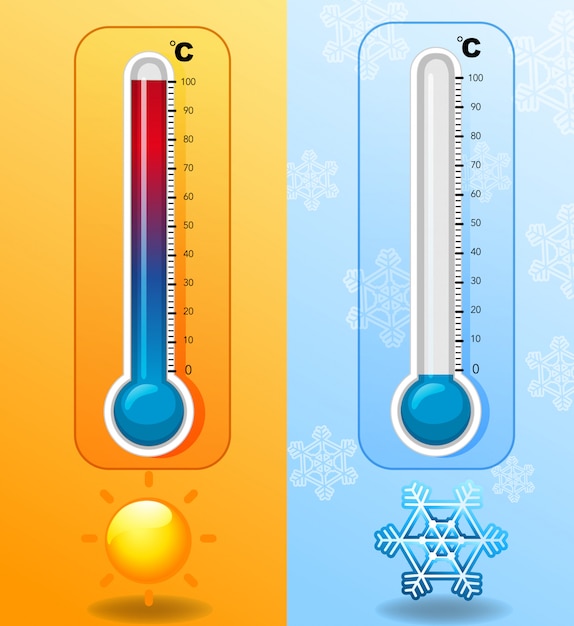 暑いときと寒いときの2つの温度計
