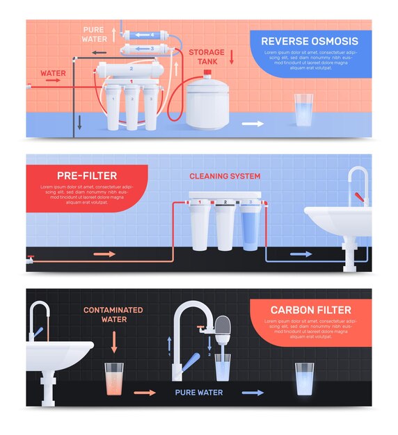 Two water filter flat horizontal banner set with reverse osmosis, pre filter and carbon filter descriptions