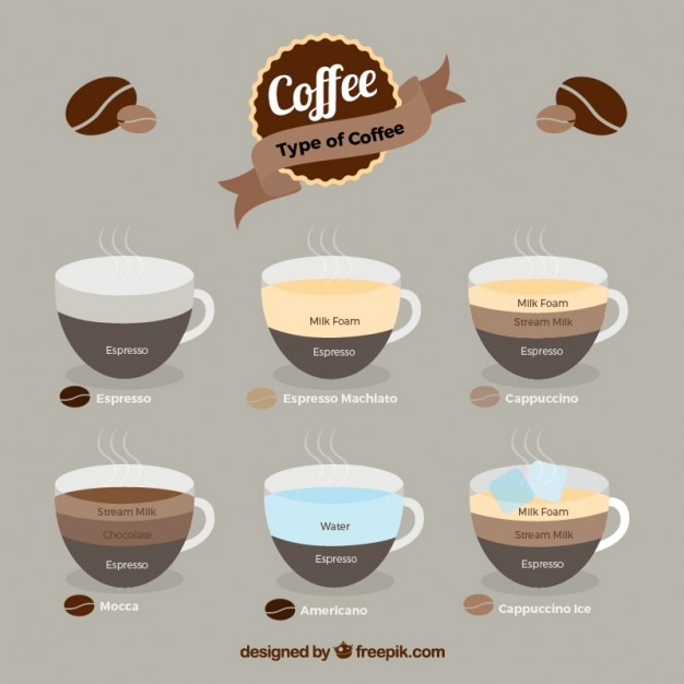 Free vector type of coffee