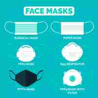 Free vector type of face masks concept