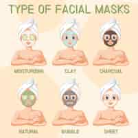 Free vector type of facial masks poster design