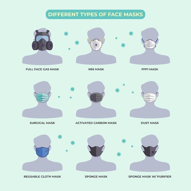 Free vector type of masks on character avatar