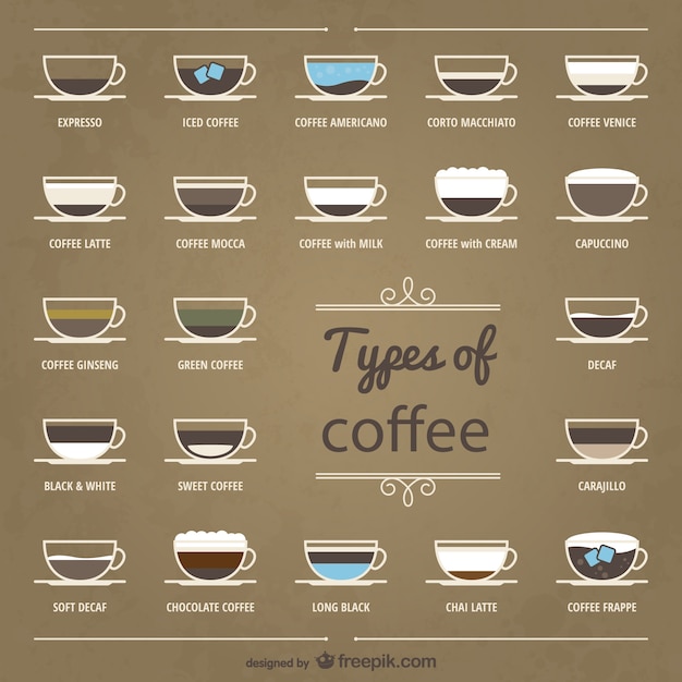 Free vector types of coffee collection
