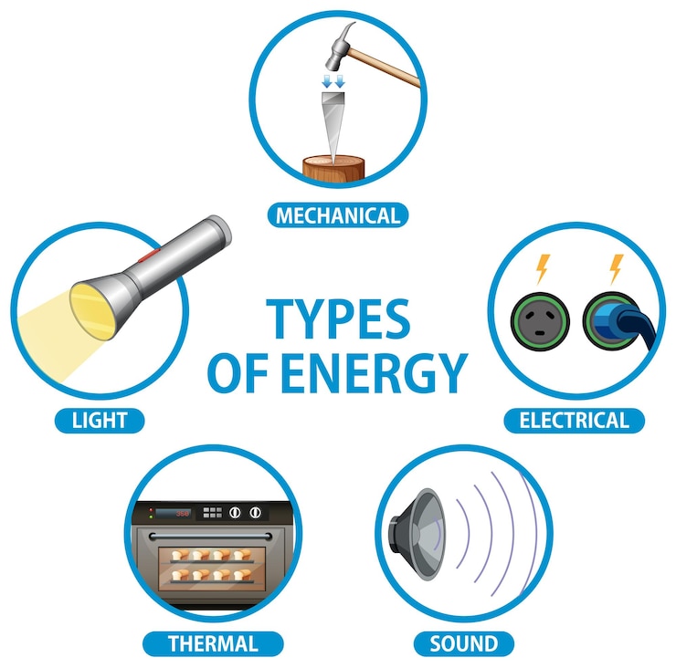 Free Vector types of energy diagram