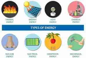 Vettore gratuito tipi di infografica energetica