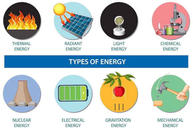 Типы энергии инфографики