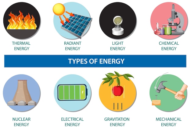 Бесплатное векторное изображение Типы энергии инфографики