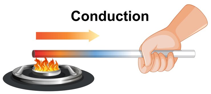Free Vector understanding heat conduction in metals