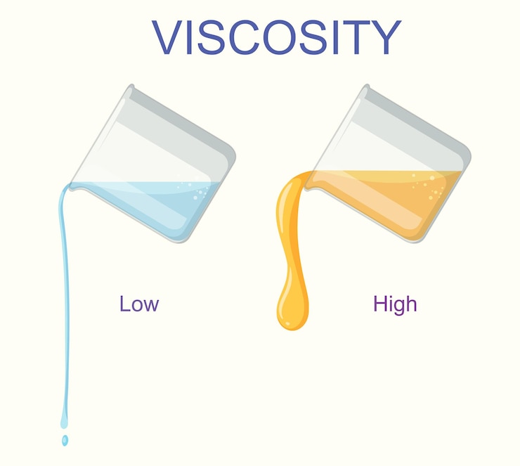 Free Vector understanding viscosity in liquids