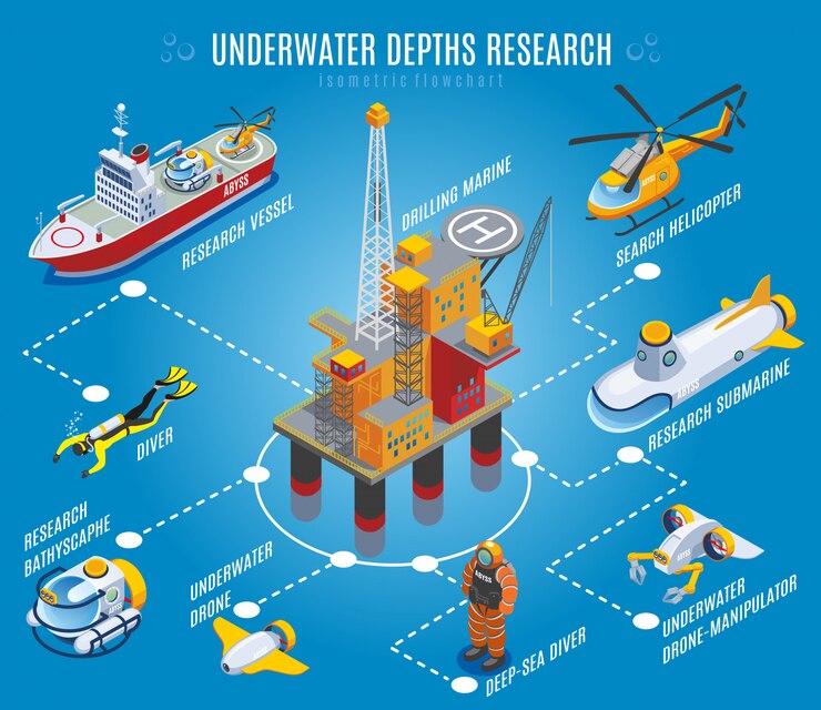 Free Vector underwater depths research isometric flowchart