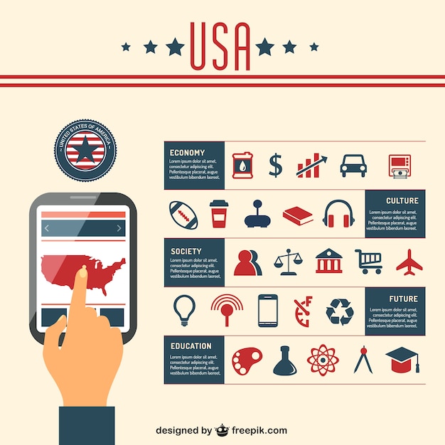 Free vector united states infographic