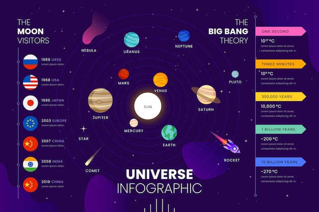 フラットなデザインの宇宙インフォグラフィック