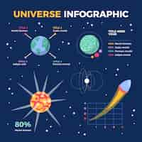 무료 벡터 평면 디자인의 우주 infographic